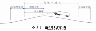 各級公路設計參數！