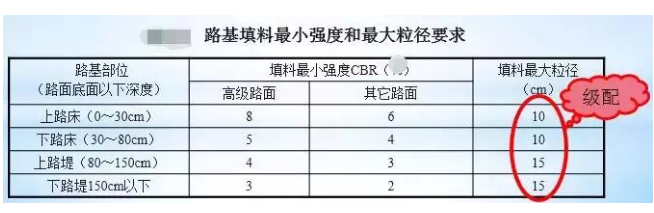 公路路基路面設計體會(huì )，滿(mǎn)滿(mǎn)的都是不能疏忽的細節！