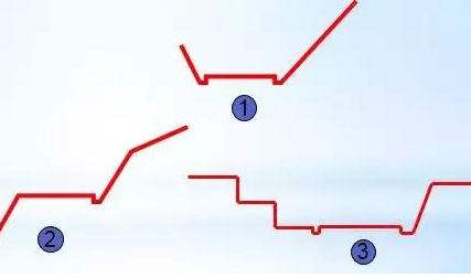 公路路基路面設計體會(huì )，滿(mǎn)滿(mǎn)的都是不能疏忽的細節！