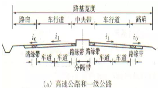 公路路基路面設計體會(huì )，滿(mǎn)滿(mǎn)的都是不能疏忽的細節！