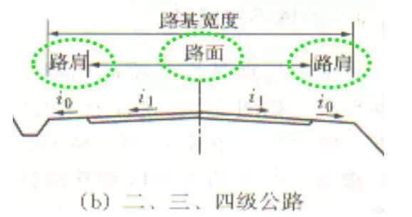 公路路基路面設計體會(huì )，滿(mǎn)滿(mǎn)的都是不能疏忽的細節！