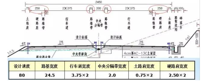 公路路基路面設計體會(huì )，滿(mǎn)滿(mǎn)的都是不能疏忽的細節！