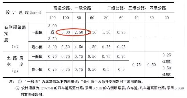 公路路基路面設計體會(huì )，滿(mǎn)滿(mǎn)的都是不能疏忽的細節！