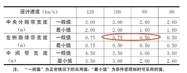 公路路基路面設計體會(huì )，滿(mǎn)滿(mǎn)的都是不能疏忽的細節！