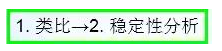 公路路基路面設計體會(huì )，滿(mǎn)滿(mǎn)的都是不能疏忽的細節！