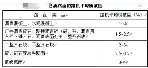 公路路基路面設計體會(huì )，滿(mǎn)滿(mǎn)的都是不能疏忽的細節！