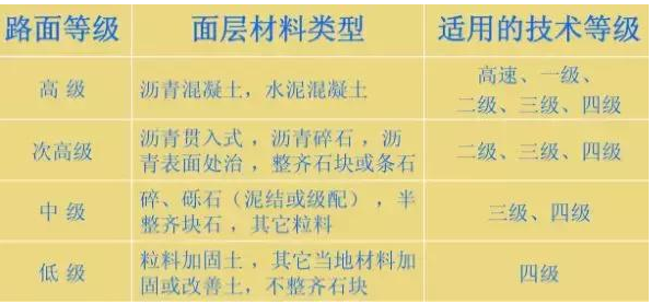 公路路基路面設計體會(huì )，滿(mǎn)滿(mǎn)的都是不能疏忽的細節！