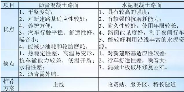 公路路基路面設計體會(huì )，滿(mǎn)滿(mǎn)的都是不能疏忽的細節！