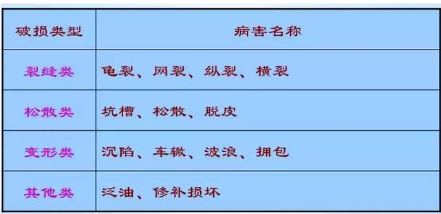 公路路基路面設計體會(huì )，滿(mǎn)滿(mǎn)的都是不能疏忽的細節！