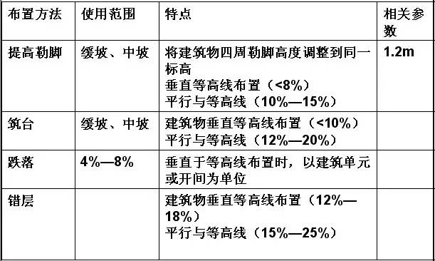 市政工程豎向設計的總結！_33
