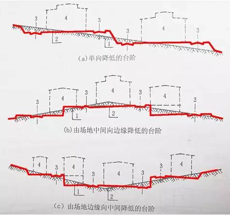 市政工程豎向設計的總結！_3