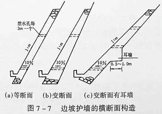 市政工程豎向設計的總結！_8