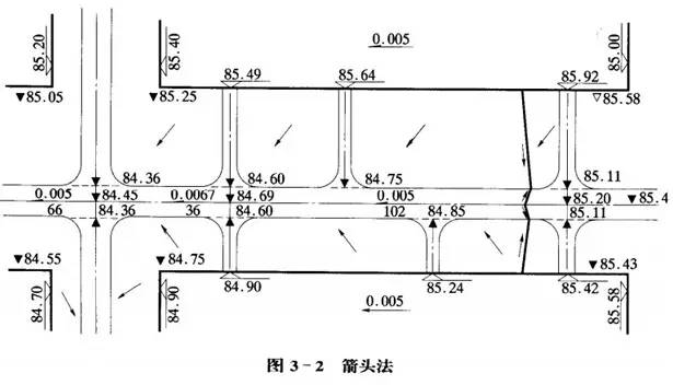 市政工程豎向設計的總結！_20
