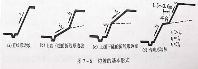 市政工程豎向設計的總結！_6