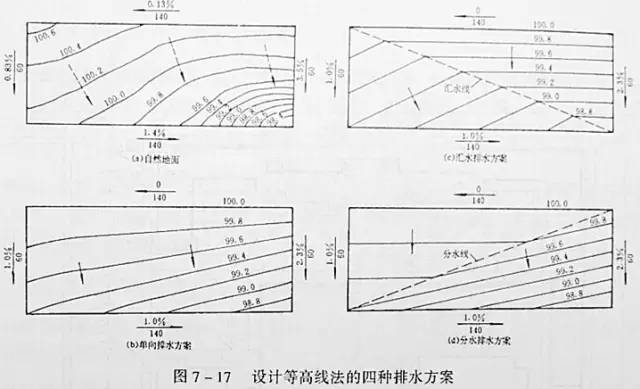 市政工程豎向設計的總結！_24