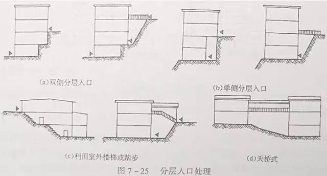 市政工程豎向設計的總結！_40
