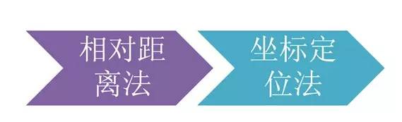 市政工程豎向設計的總結！_55