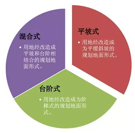 市政工程豎向設計的總結！_1