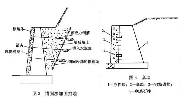 市政工程豎向設計的總結！_16
