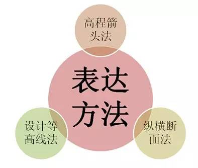 市政工程豎向設計的總結！_19