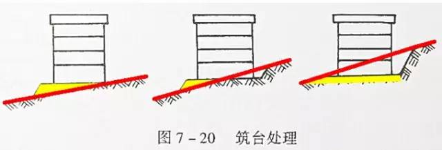 市政工程豎向設計的總結！_35