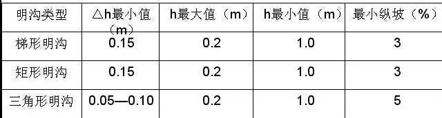 市政工程豎向設計的總結！_45