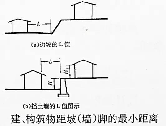 市政工程豎向設計的總結！_11