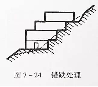 市政工程豎向設計的總結！_39