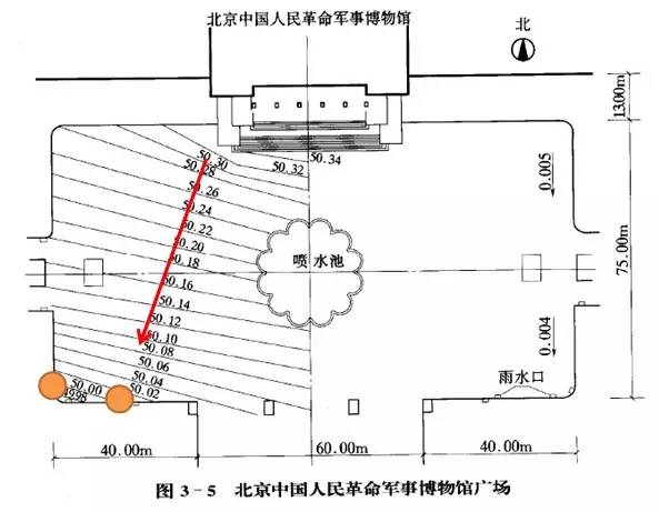 市政工程豎向設計的總結！_48