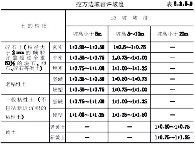 市政工程豎向設計的總結！_10