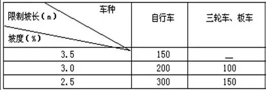 市政工程豎向設計的總結！_26