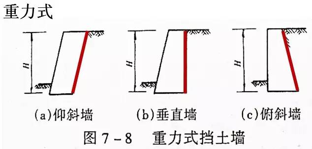 市政工程豎向設計的總結！_13