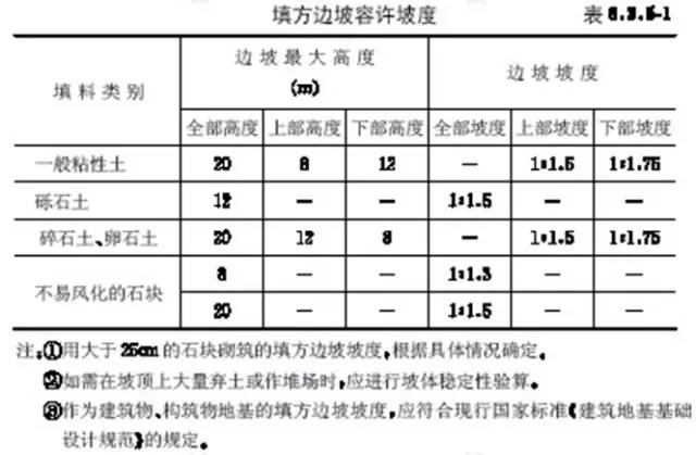 市政工程豎向設計的總結！_9