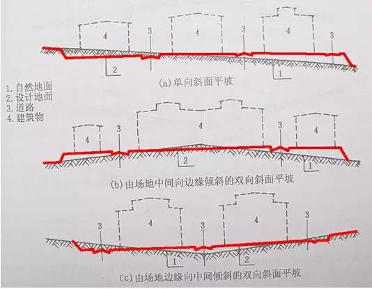 市政工程豎向設計的總結！_2