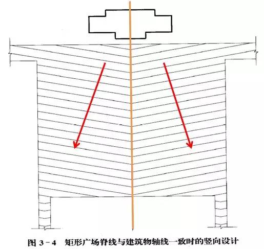 市政工程豎向設計的總結！_47