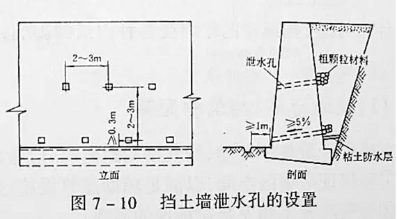 市政工程豎向設計的總結！_15