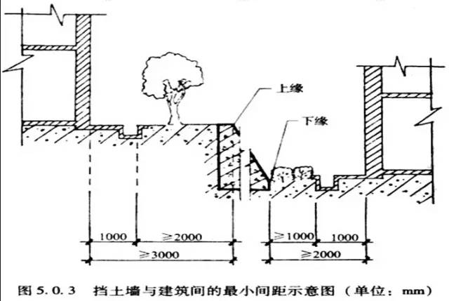 市政工程豎向設計的總結！_12