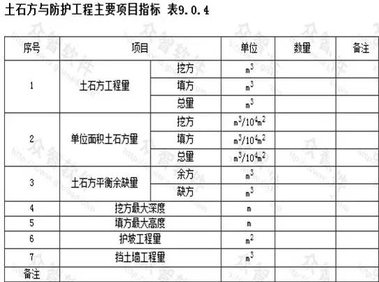 市政工程豎向設計的總結！_25