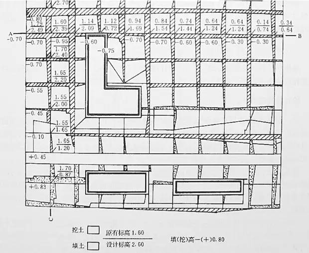 市政工程豎向設計的總結！_22
