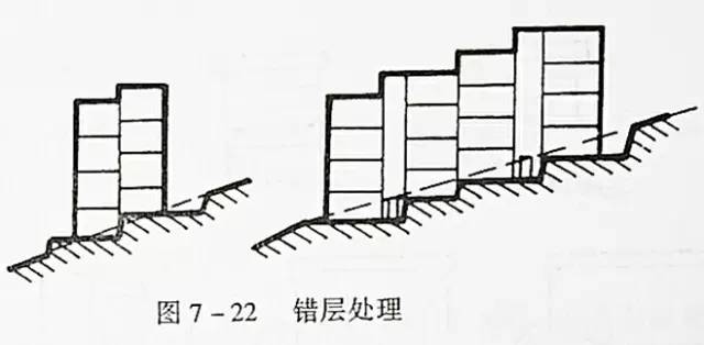 市政工程豎向設計的總結！_37