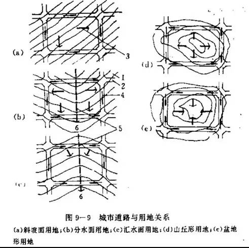 市政工程豎向設計的總結！_29