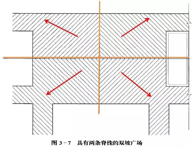市政工程豎向設計的總結！_50