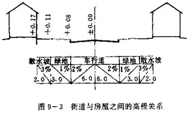 市政工程豎向設計的總結！_28