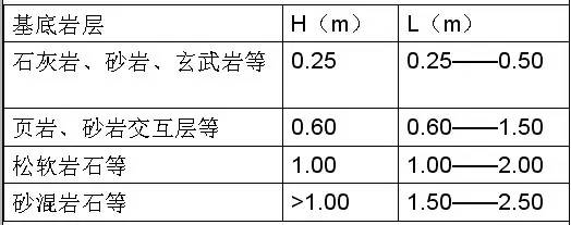 市政工程豎向設計的總結！_14