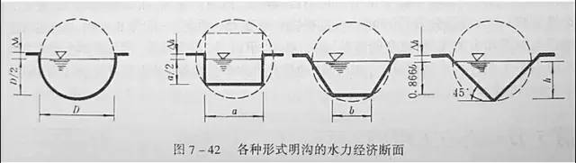市政工程豎向設計的總結！_46