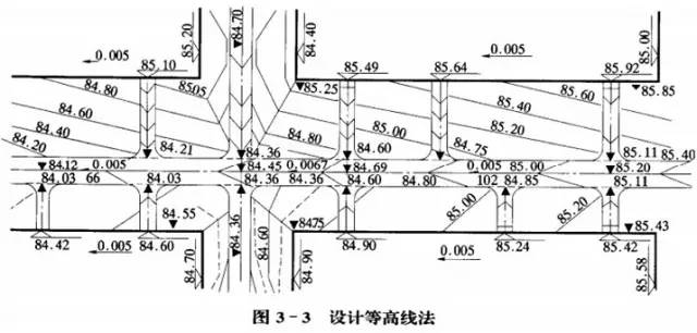 市政工程豎向設計的總結！_23
