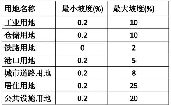 市政工程豎向設計的總結！_27