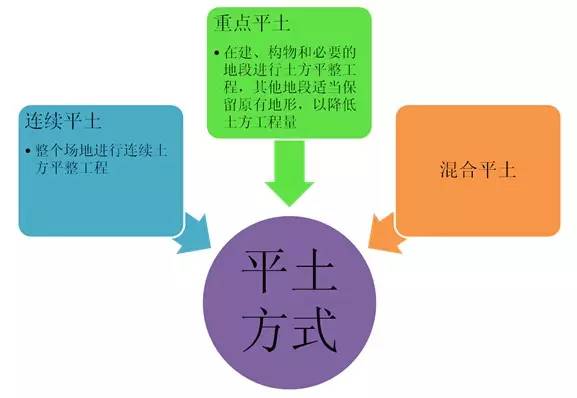 市政工程豎向設計的總結！_18
