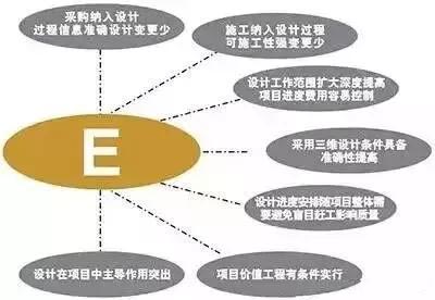設計院們，再不轉型就晚了！