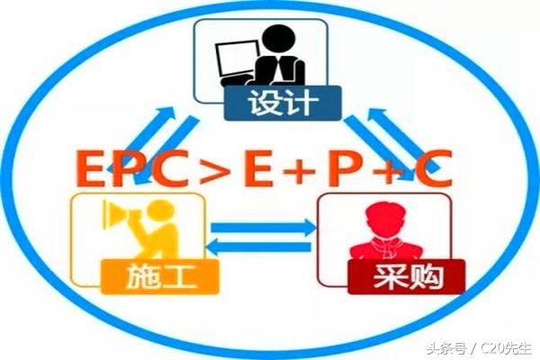 工程總承包，設計院和施工企業(yè)誰(shuí)更行？